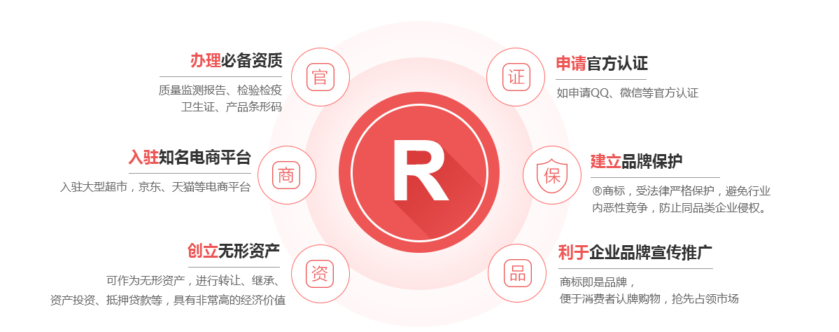 三水商标注册的作用